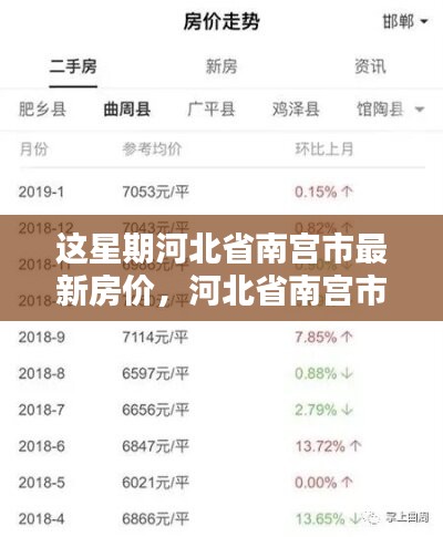 河北省南宫市最新房价概览，评测、特性、用户体验与目标群体分析