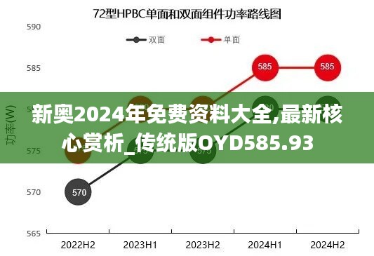 新奥2024年免费资料大全,最新核心赏析_传统版OYD585.93