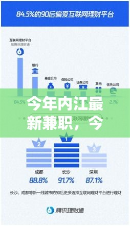 今年内江最新兼职平台深度解析，特性、体验、竞品对比与用户洞察