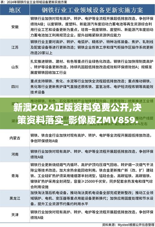 新澳2024正版资料免费公开,决策资料落实_影像版ZMV859.47