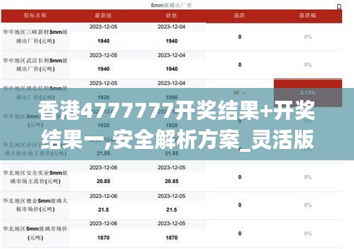 香港4777777开奖结果+开奖结果一,安全解析方案_灵活版INQ392.1