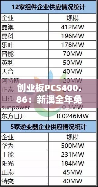 创业板PCS400.86：新澳全年免费资料解析，数据详实全面