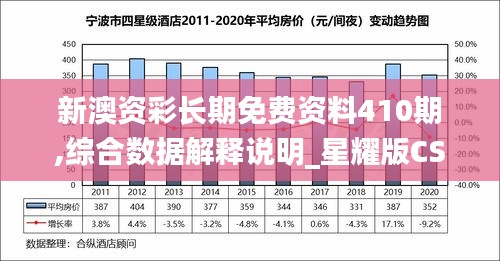 新澳资彩长期免费资料410期,综合数据解释说明_星耀版CSR516.76