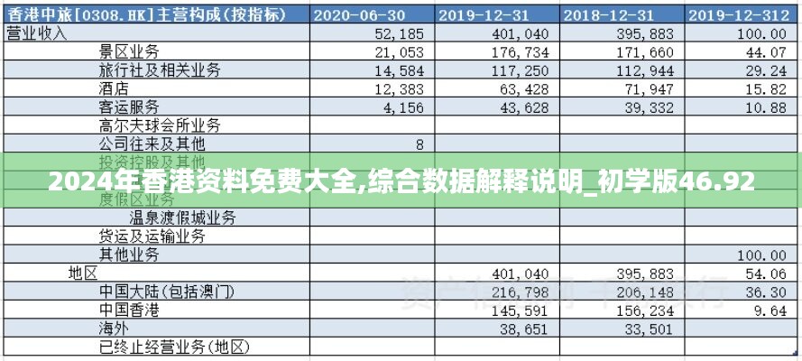 2024年香港资料免费大全,综合数据解释说明_初学版46.92