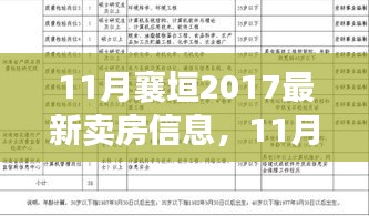 11月襄垣最新卖房信息2017，新居新梦，自信人生启程