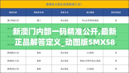 新澳门内部一码精准公开,最新正品解答定义_动图版SMX584.47