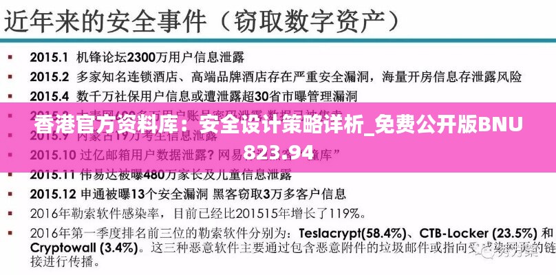 香港官方资料库：安全设计策略详析_免费公开版BNU823.94