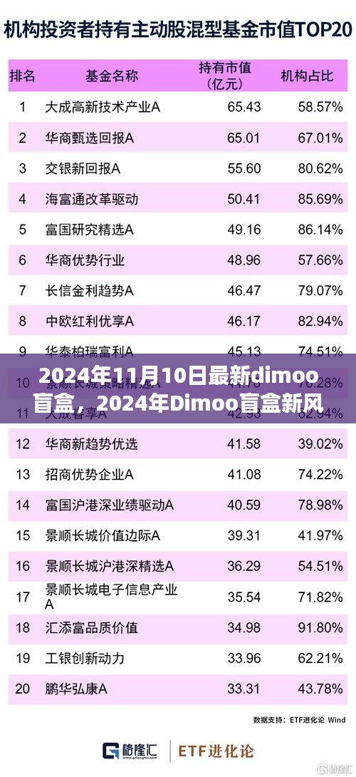 深度解析，2024年Dimoo盲盒新风尚背后的正反观点与个人立场