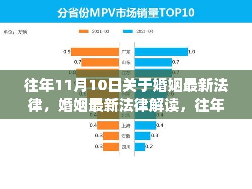 往年11月10日婚姻最新法律解读，政策变迁及其影响分析