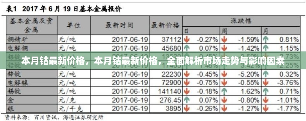 本月钴价全面解析，市场走势及影响因素深度探讨