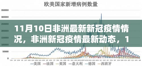 非洲新冠疫情最新动态，11月10日的挑战与曙光希望