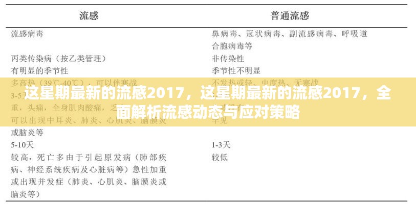 最新流感动态解析与应对策略，流感2017全面探讨