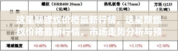 本周螺纹价格行情概览，最新走势分析与市场预测