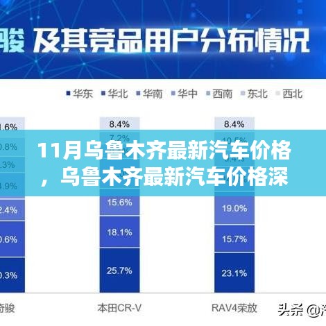 乌鲁木齐汽车市场深度解析，最新价格、特性、体验、竞品对比及用户群体分析