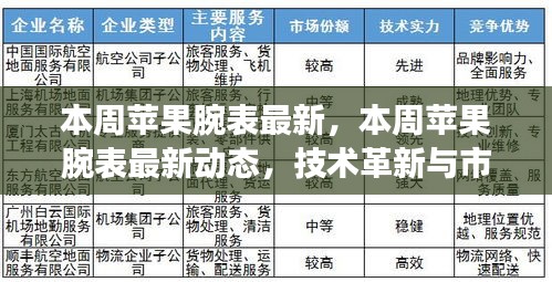 本周苹果腕表技术革新与市场趋势深度解析，最新动态一览