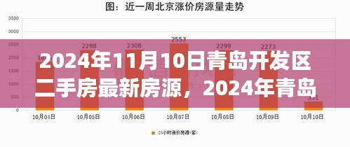 2024年青岛开发区二手房市场深度解析与最新房源购房指南