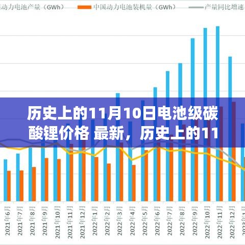 历史上的11月10日电池级碳酸锂价格变迁，励志之旅与最新动态回顾