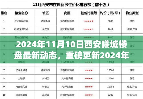 揭秘，2024年11月10日西安曦城楼盘最新动态重磅更新