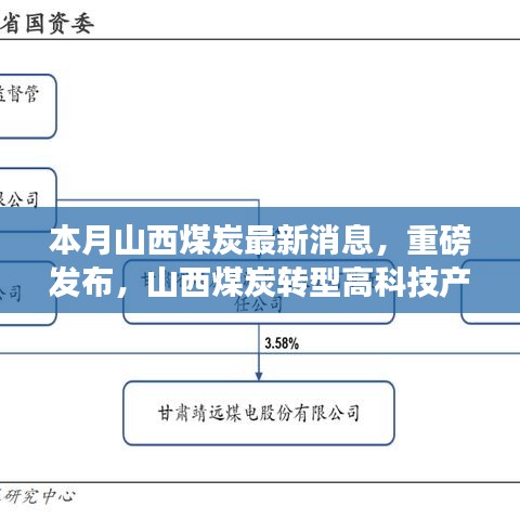 山西煤炭转型高科技产品揭秘，智能矿探先锋引领产业新纪元