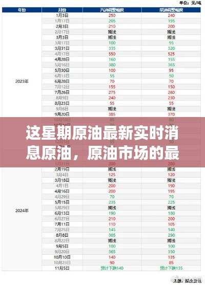 本周原油市场深度洞察，最新动态与实时消息汇总