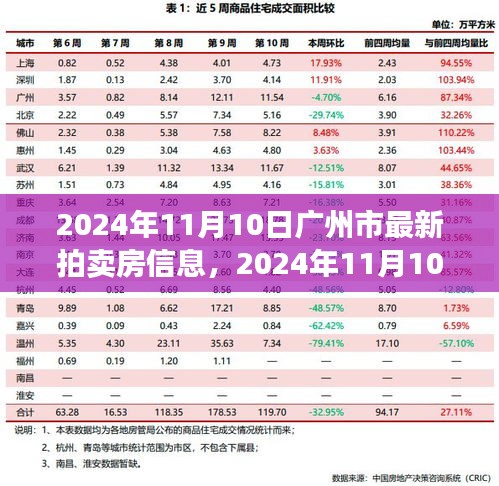 2024年广州最新拍卖房信息，与自然美景共舞的心灵居所拍卖一览