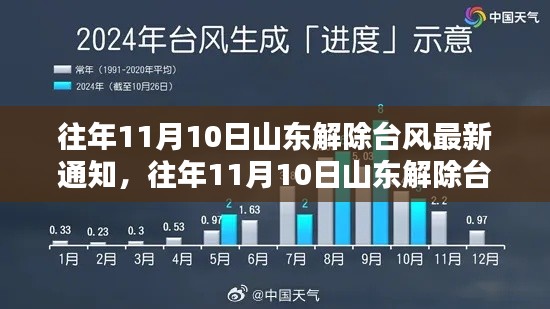 山东台风解除通知，全面评测与深度分析（往年11月10日最新通知）