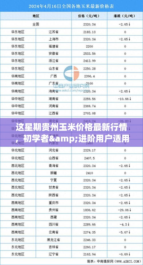 贵州玉米价格最新行情详解及查询步骤指南，适合初学者与进阶用户参考