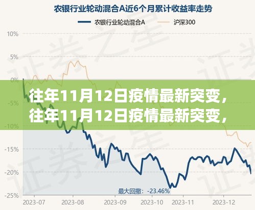 全球疫情最新突变，挑战与应对策略的探讨（往年11月12日更新）