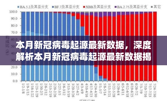 本月新冠病毒起源最新数据深度解析，揭秘背景、进展与全球影响