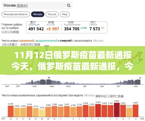 俄罗斯疫苗最新进展，今日通报与全球影响分析