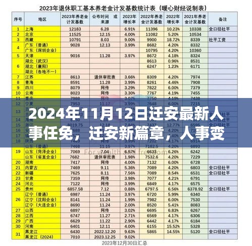 迁安人事任免新篇章，日常故事中的温馨变迁（2024年11月12日）