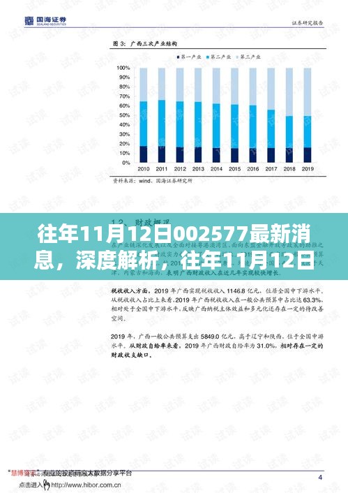 深度解析，历年11月12日发布的002577最新消息产品全面评测报告