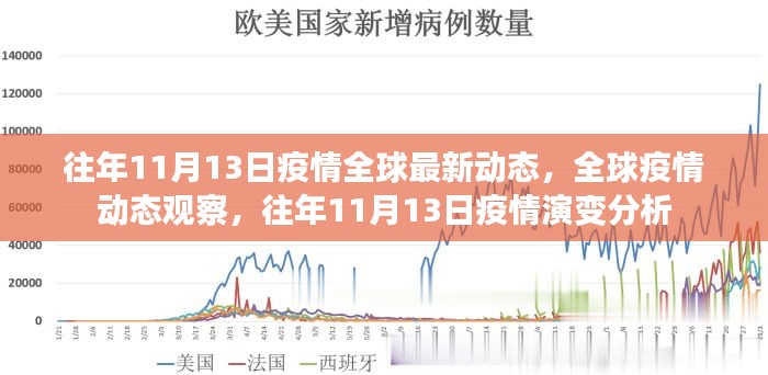 全球疫情动态观察，往年11月13日的演变分析与最新动态回顾