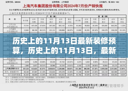 历史上的11月13日，最新装修预算指南发布