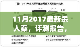 深度剖析，最新杀人案评测报告（2017年11月版）