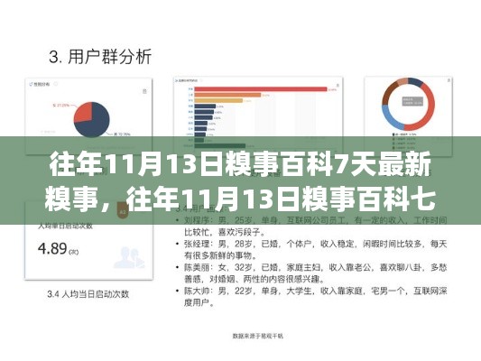 往年11月13日糗事百科七天最新糗事全解析，特性、体验、竞品对比与用户洞察