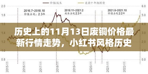 历史上的11月13日废铜价格走势揭秘，最新行情与小红书分享