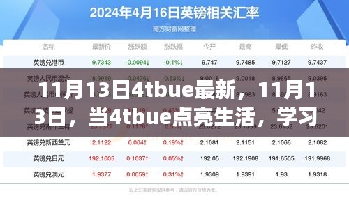 11月13日4tbue点亮生活，学习变化中的自信与成就感