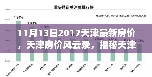 揭秘天津最新房价走势，风云录下的天津房价动态（2017年11月版）