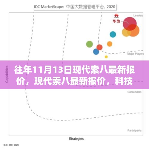 科技重塑生活，现代索八最新报价及前沿体验指南（往年11月13日更新）