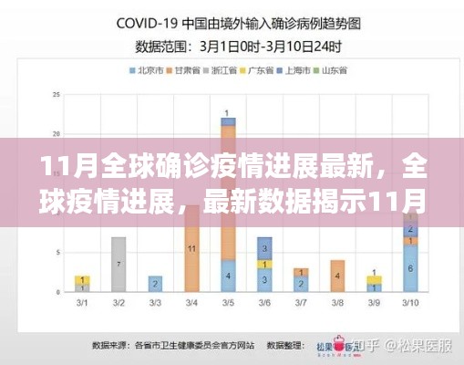 11月全球疫情最新进展数据发布，确诊趋势揭示