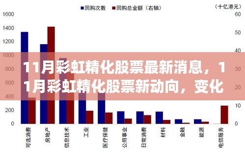 彩虹精化股票最新动向与变化，学习成长中的自信与成就展现