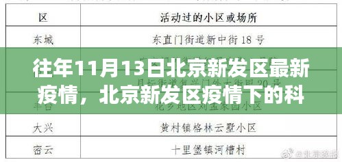 北京新发区疫情下的科技新星，智能疫情监控系统的革新之旅