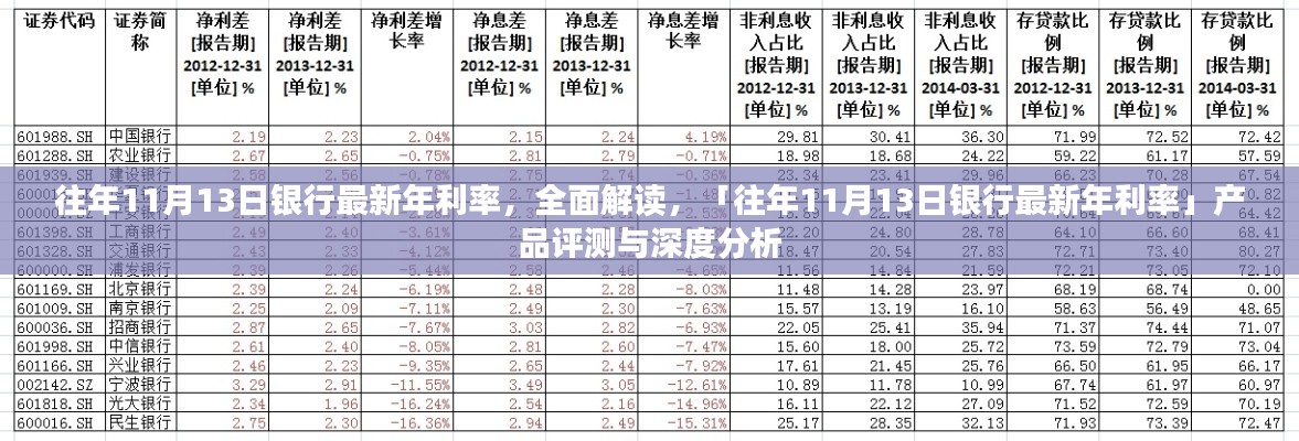 往年11月13日银行最新年利率深度解读与评测报告