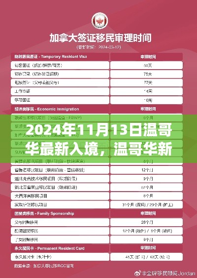 温哥华新入境政策深度观察，2024年11月13日的最新动态