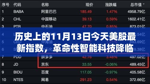 革命性智能科技重塑未来生活体验，今日美股新指数背后的科技巨头齐聚11月13日历史时刻