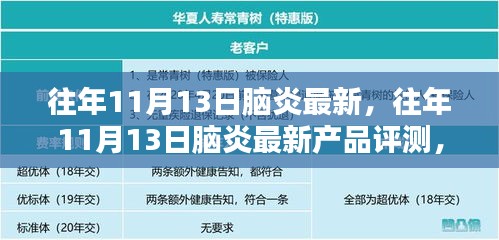 往年11月13日脑炎最新动态，产品评测、特性、体验、竞品对比及用户分析