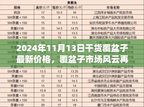 揭秘2024年覆盆子市场风云，干货价格最新动态