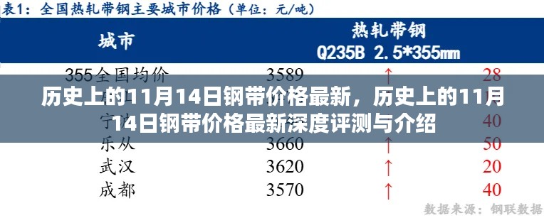 历史上的11月14日钢带价格深度解析与最新评测介绍