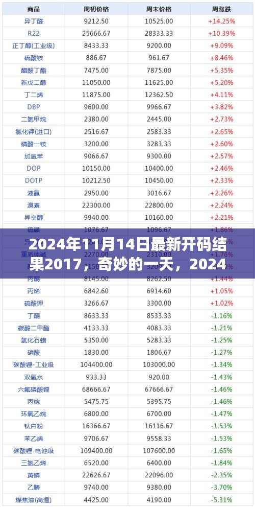 2024年11月14日开码结果2017，奇妙一天的温情纽带